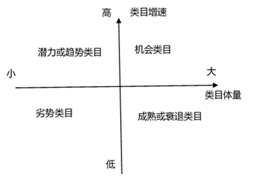 京東商家一個(gè)店鋪是怎么涼的?